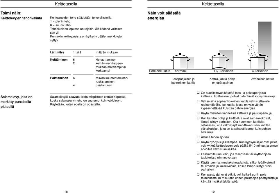 Näin voi sääsää energiaa Lämmiys 1 ai määrän mukaan Keiäminen 6 kiehauaminen keiäminen/arpeen mukaan maalampi ai korkeampi Sähkönkuluus normaali 1 -kerainen 4-kerainen Paisaminen 6 4 rasvan