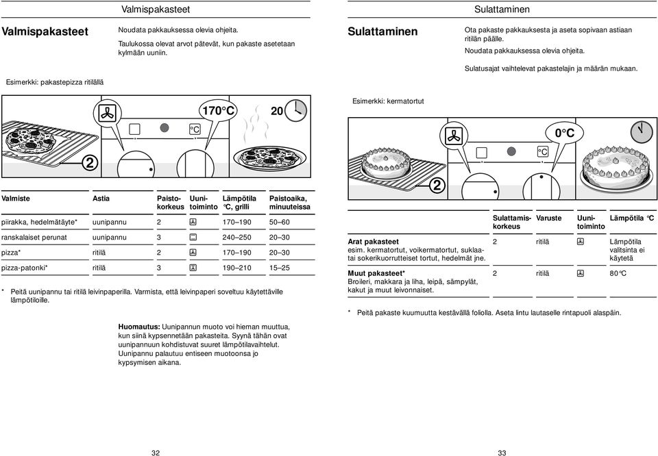 Esimerkki: pakasepizza riilällä 170 0 Esimerkki: kermaoru 0 Valmise piirakka, hedelmääye* ranskalaise peruna pizza* pizza-paonki* Asia uunipannu uunipannu riilä riilä Paisokorkeus Uunioimino