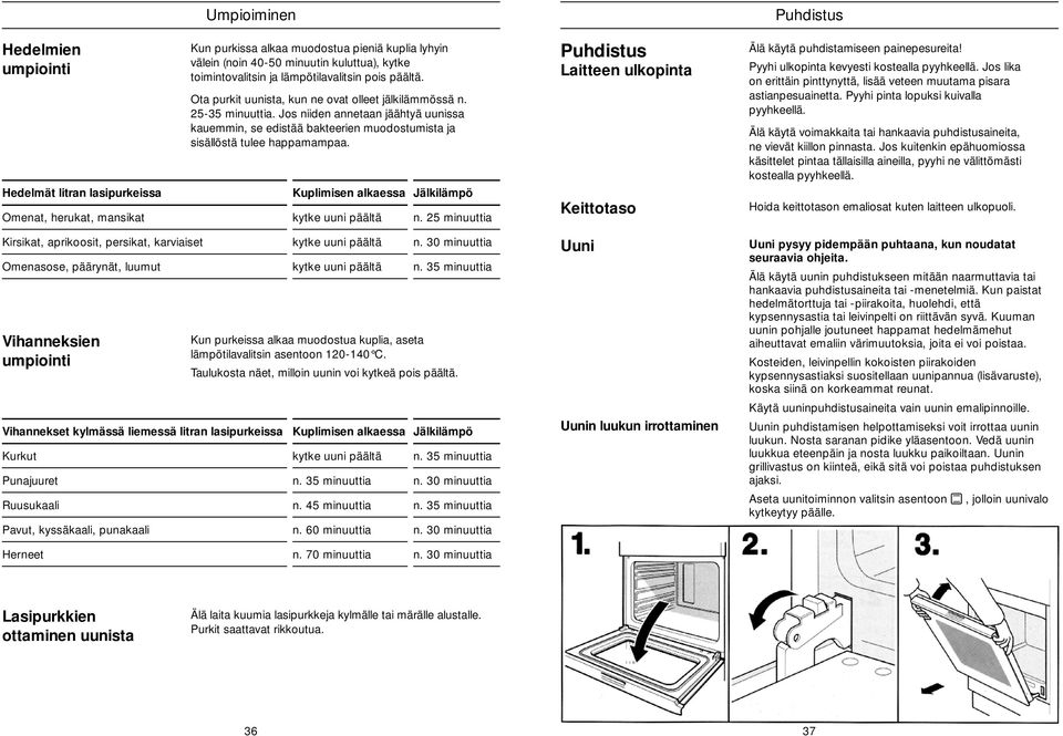 Kuplimisen alkaessa kyke uuni päälä Jälkilämpö n. 5 minuuia Puhdisus Laieen ulkopina Keioaso Älä käyä puhdisamiseen painepesureia! Pyyhi ulkopina kevyesi kosealla pyyhkeellä.