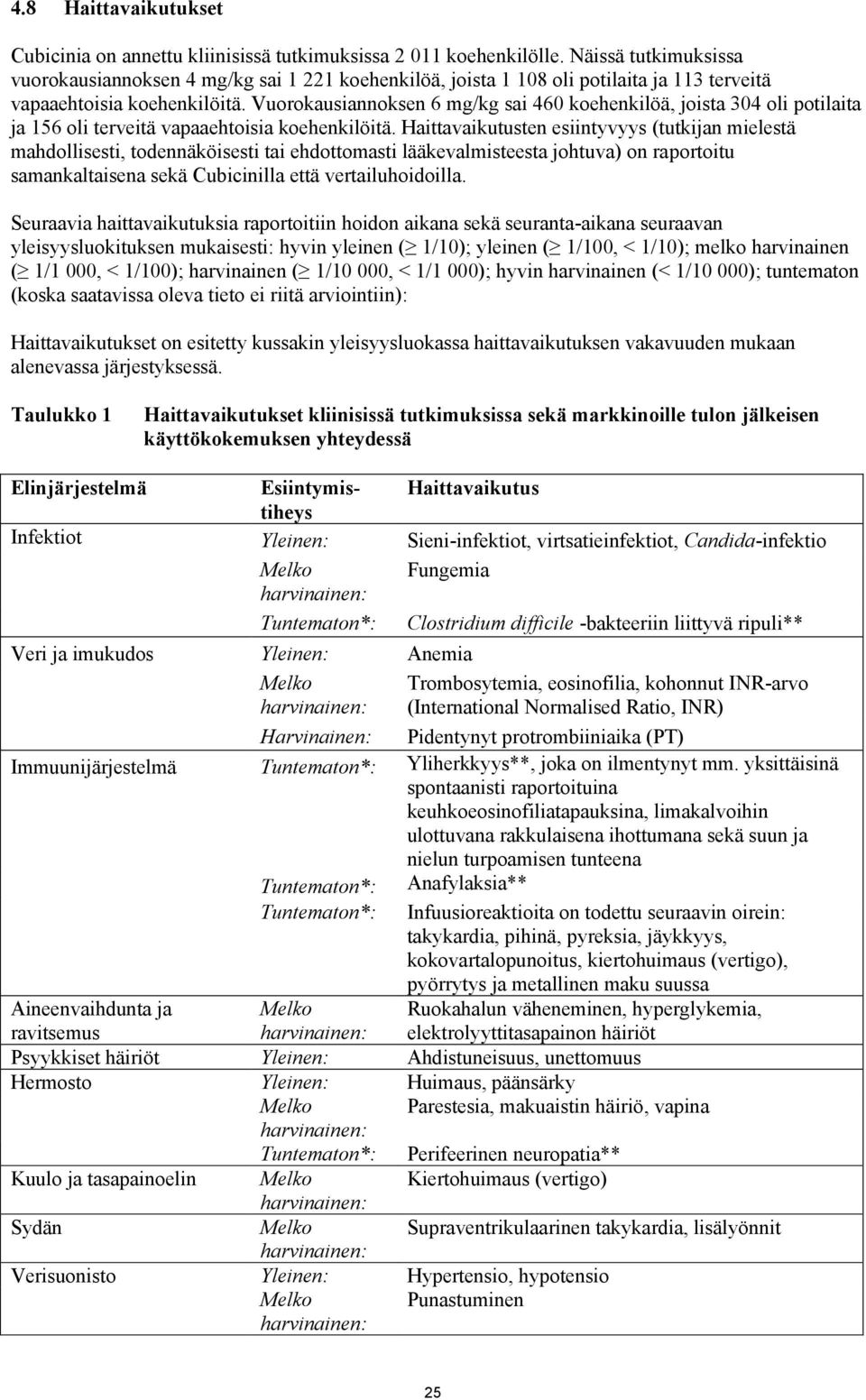 Vuorokausiannoksen 6 mg/kg sai 460 koehenkilöä, joista 304 oli potilaita ja 156 oli terveitä vapaaehtoisia koehenkilöitä.