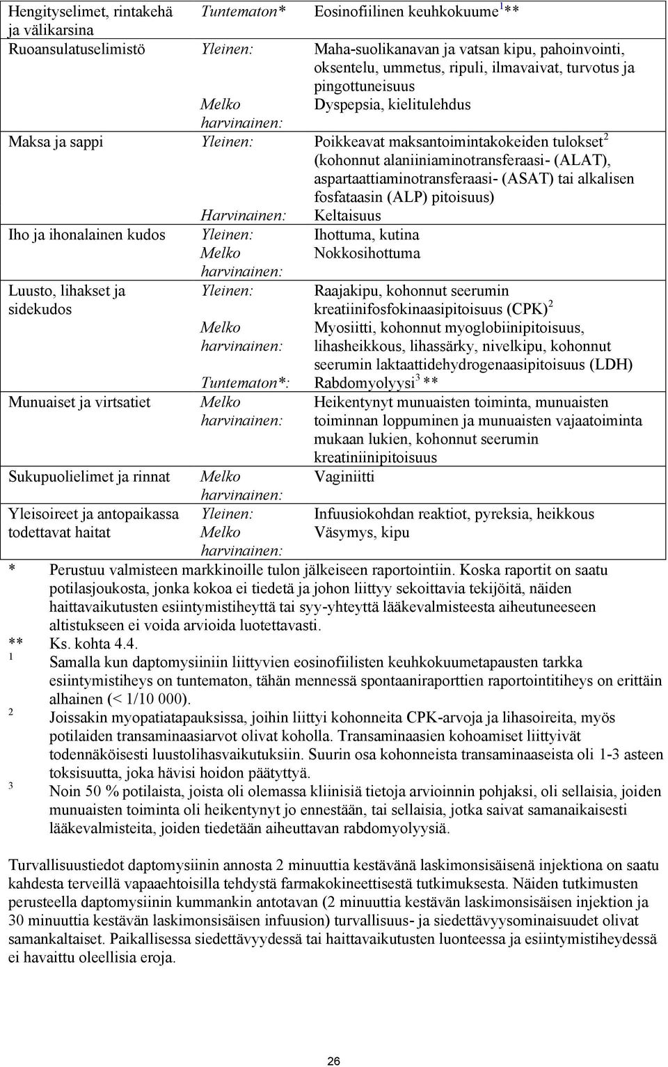 aspartaattiaminotransferaasi- (ASAT) tai alkalisen fosfataasin (ALP) pitoisuus) Harvinainen: Keltaisuus Iho ja ihonalainen kudos Yleinen: Ihottuma, kutina Melko Nokkosihottuma Luusto, lihakset ja