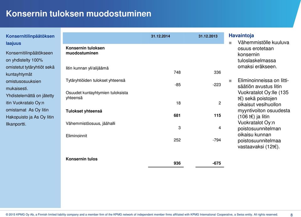 Konsernin tuloksen muodostuminen Iitin kunnan yli/alijäämä Tytäryhtiöiden tulokset yhteensä Osuudet kuntayhtymien tuloksista yhteensä Tulokset yhteensä Vähemmistöosuus, jäähalli Eliminoinnit 31.12.