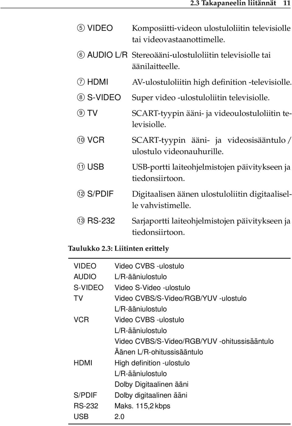 10 VCR SCART-tyypin ääni- ja videosisääntulo / ulostulo videonauhurille. 11 USB 12 S/PDIF 13 RS-232 USB-portti laiteohjelmistojen päivitykseen ja tiedonsiirtoon.