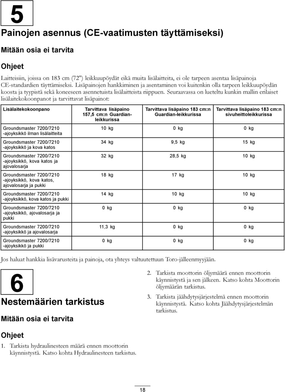 Seuraavassa on lueteltu kunkin mallin erilaiset lisälaitekokoonpanot ja tarvittavat lisäpainot: Lisälaitekokoonpano Groundsmaster 7200/7210 -ajoyksikkö ilman lisälaitteita Groundsmaster 7200/7210