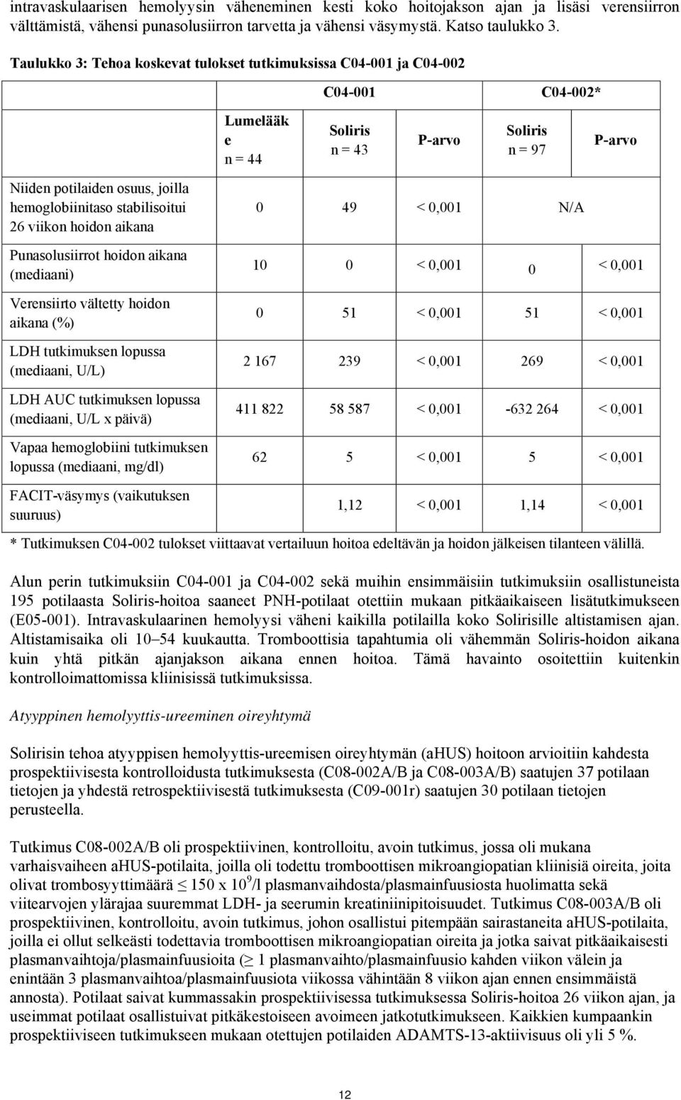 stabilisoitui 26 viikon hoidon aikana Punasolusiirrot hoidon aikana (mediaani) Verensiirto vältetty hoidon aikana (%) LDH tutkimuksen lopussa (mediaani, U/L) LDH AUC tutkimuksen lopussa (mediaani,