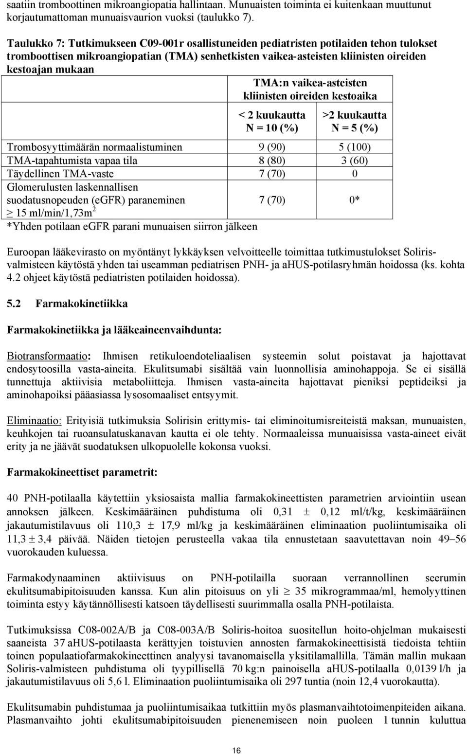 vaikea-asteisten kliinisten oireiden kestoaika < 2 kuukautta N = 10 (%) >2 kuukautta N = 5 (%) Trombosyyttimäärän normaalistuminen 9 (90) 5 (100) TMA-tapahtumista vapaa tila 8 (80) 3 (60) Täydellinen