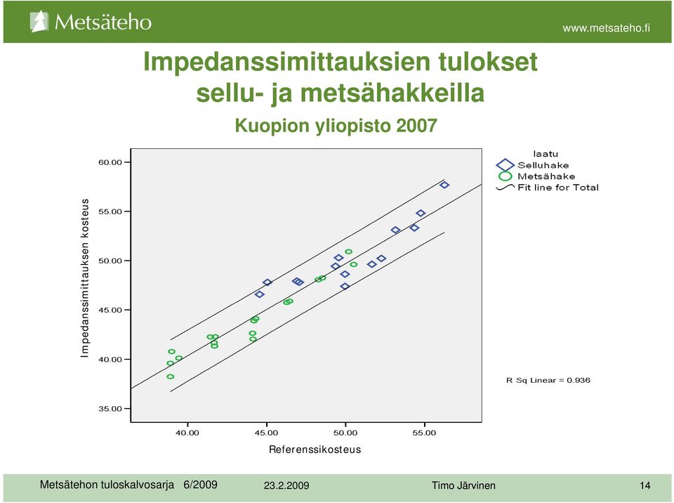 yliopisto 2007 www.metsateho.