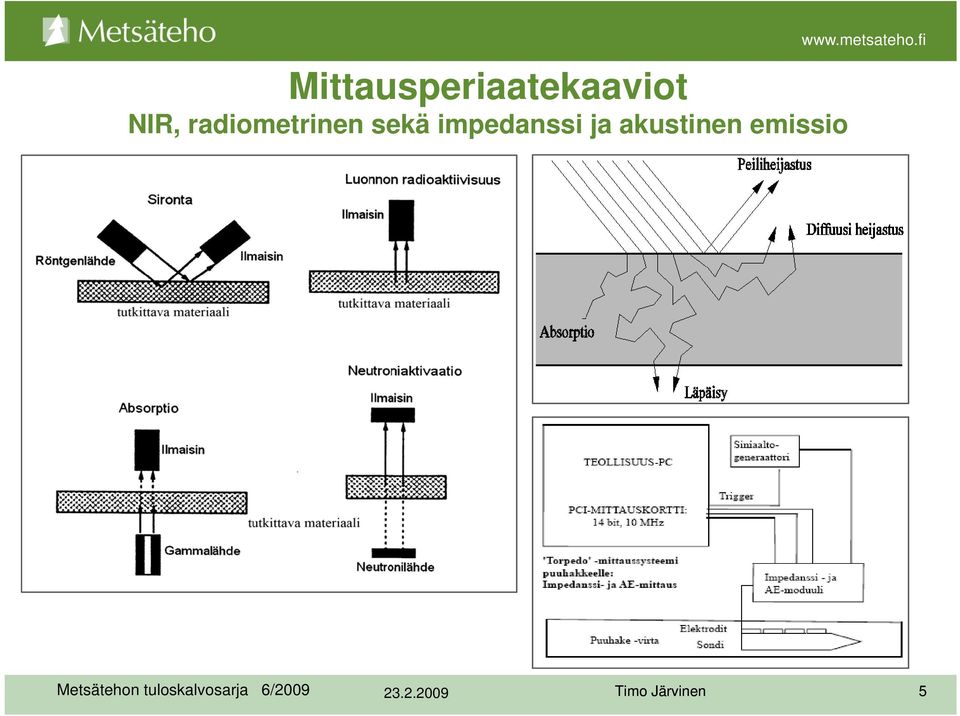 impedanssi ja akustinen