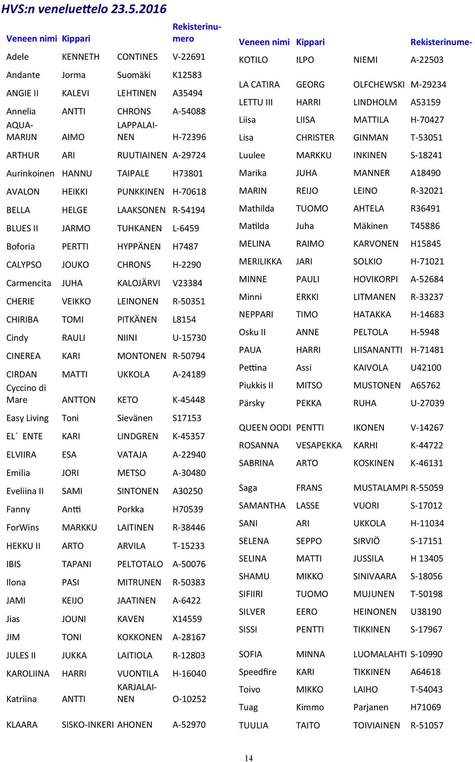 H-72396 ARTHUR ARI RUUTIAINEN A-29724 Aurinkoinen HANNU TAIPALE H73801 AVALON HEIKKI PUNKKINEN H-70618 BELLA HELGE LAAKSONEN R-54194 BLUES II JARMO TUHKANEN L-6459 Boforia PERTTI HYPPÄNEN H7487