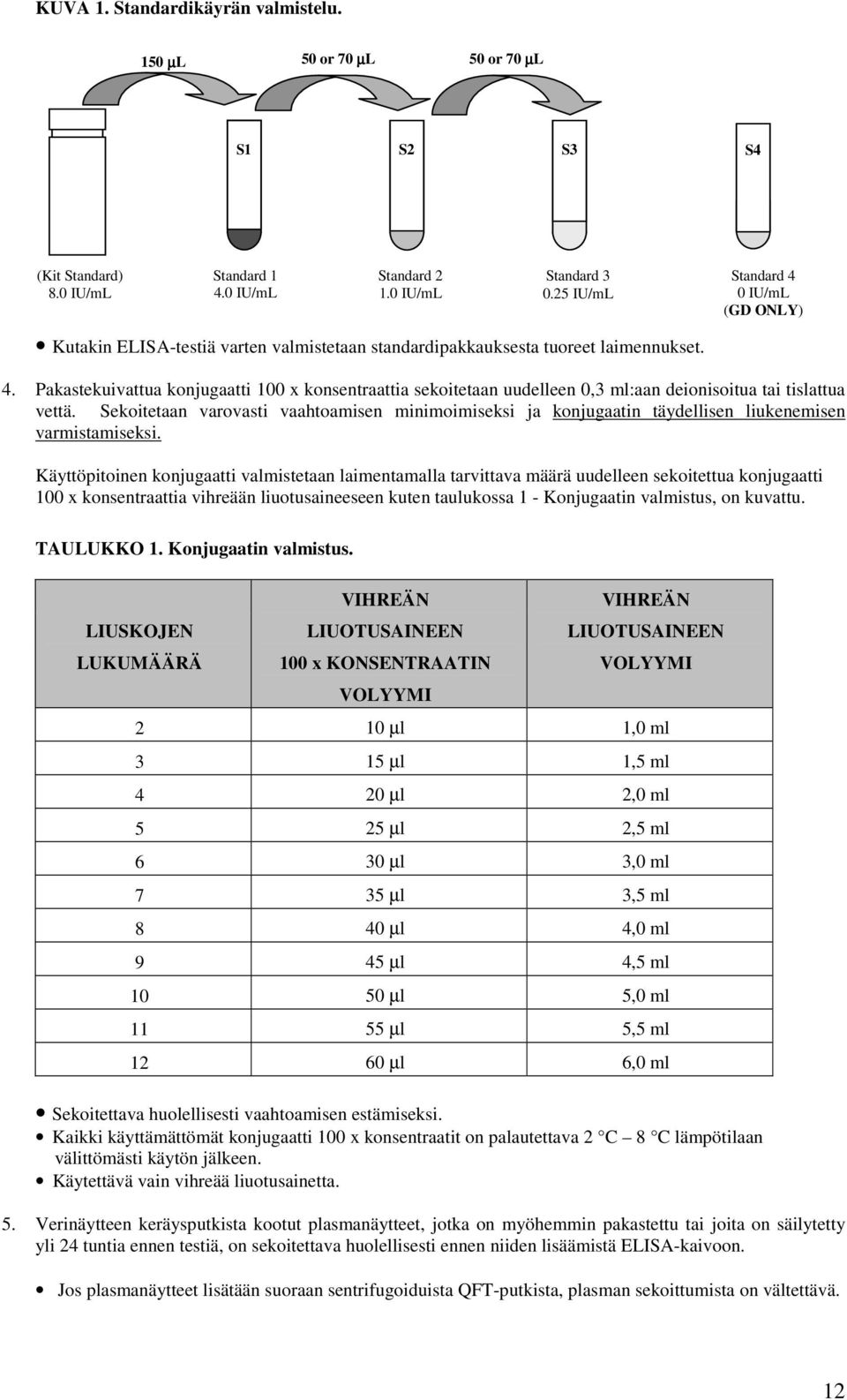 Sekoitetaan varovasti vaahtoamisen minimoimiseksi ja konjugaatin täydellisen liukenemisen varmistamiseksi.