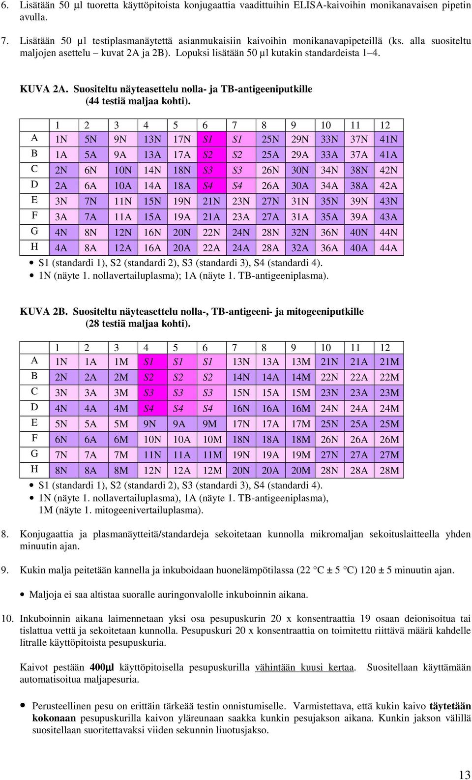 Suositeltu näyteasettelu nolla- ja TB-antigeeniputkille (44 testiä maljaa kohti).