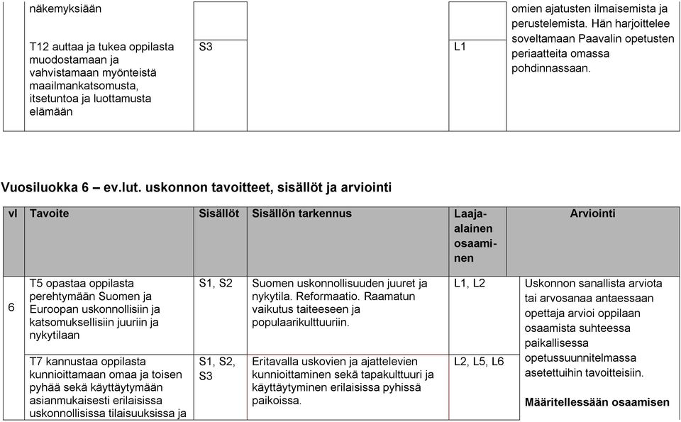 uskonnon tavoitteet, sisällöt ja arviointi vl Tavoite Sisällöt Sisällön tarkennus Laajaalainen osaaminen Arviointi 6 T5 opastaa oppilasta perehtymään Suomen ja Euroopan uskonnollisiin ja