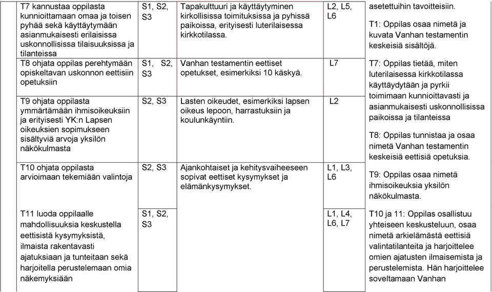 tekemiään valintoja Tapakulttuuri ja käyttäytyminen kirkollisissa toimituksissa ja pyhissä paikoissa, erityisesti luterilaisessa kirkkotilassa.