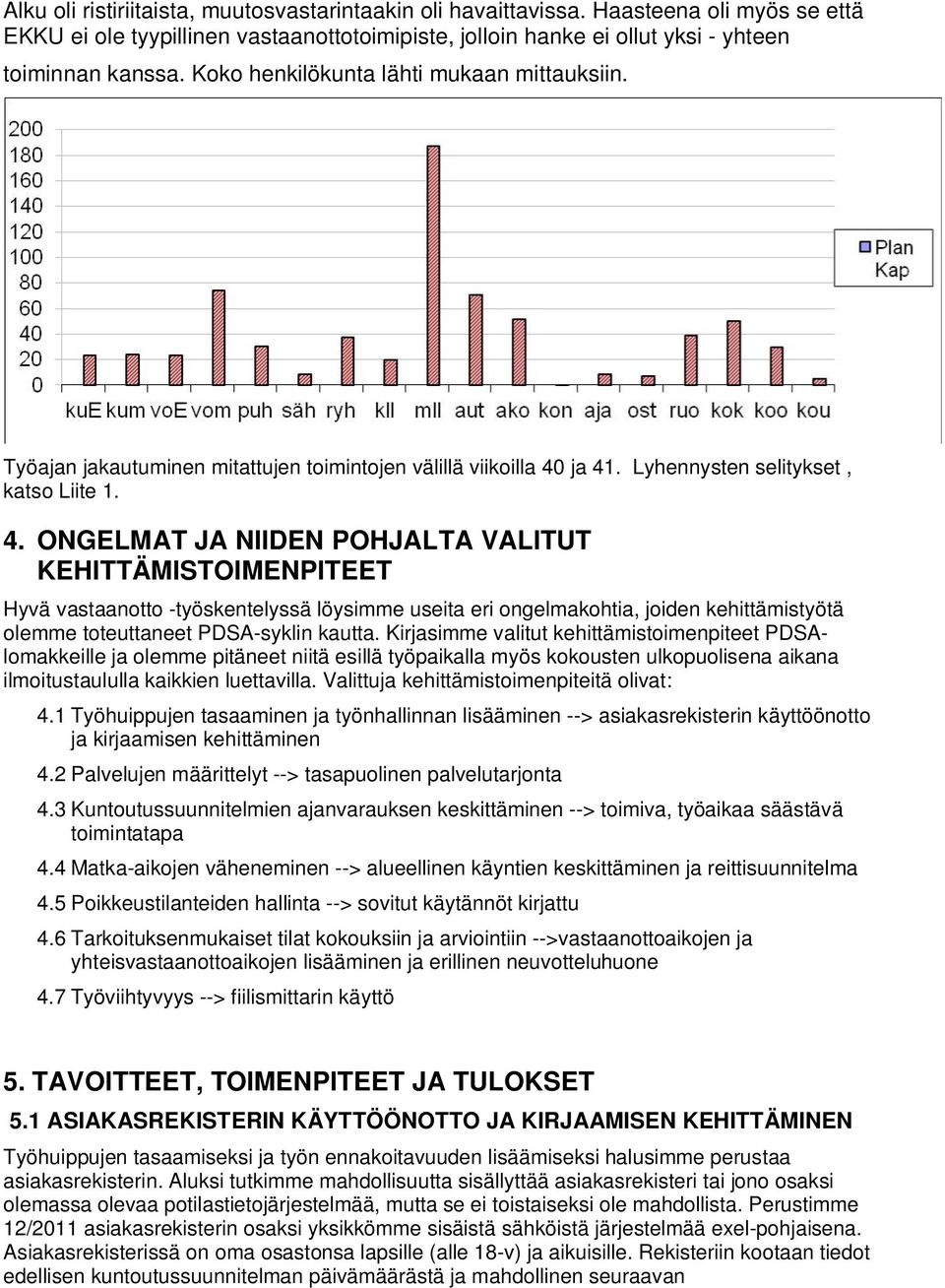 ja 41. Lyhennysten selitykset, katso Liite 1. 4. ONGELMAT JA NIIDEN POHJALTA VALITUT KEHITTÄMISTOIMENPITEET Hyvä vastaanotto -työskentelyssä löysimme useita eri ongelmakohtia, joiden kehittämistyötä olemme toteuttaneet PDSA-syklin kautta.