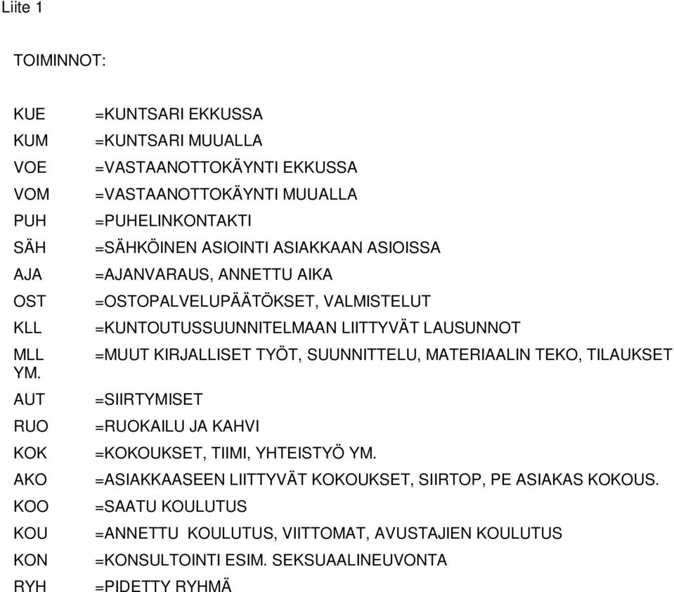 ASIAKKAAN ASIOISSA =AJANVARAUS, ANNETTU AIKA =OSTOPALVELUPÄÄTÖKSET, VALMISTELUT =KUNTOUTUSSUUNNITELMAAN LIITTYVÄT LAUSUNNOT =MUUT KIRJALLISET TYÖT, SUUNNITTELU,