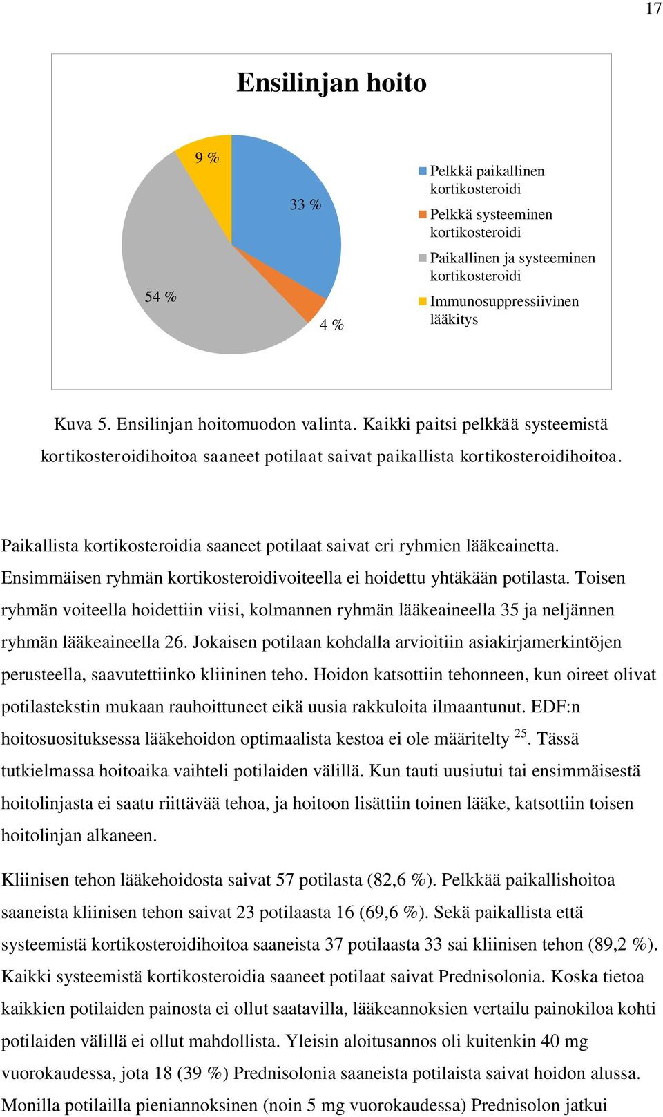 Paikallista kortikosteroidia saaneet potilaat saivat eri ryhmien lääkeainetta. Ensimmäisen ryhmän kortikosteroidivoiteella ei hoidettu yhtäkään potilasta.