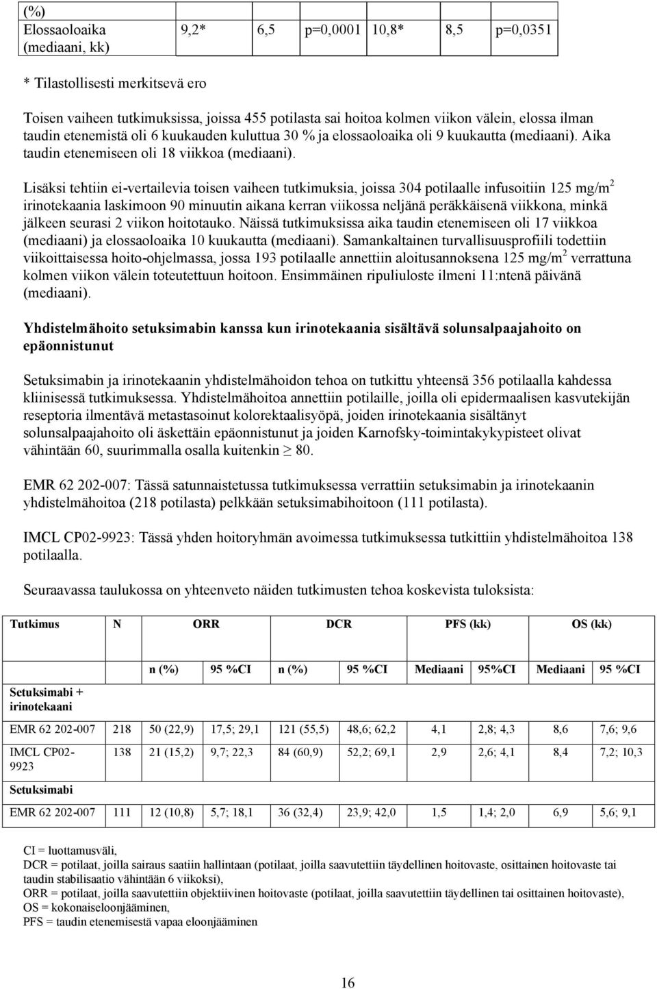 Lisäksi tehtiin ei-vertailevia toisen vaiheen tutkimuksia, joissa 304 potilaalle infusoitiin 125 mg/m 2 irinotekaania laskimoon 90 minuutin aikana kerran viikossa neljänä peräkkäisenä viikkona, minkä