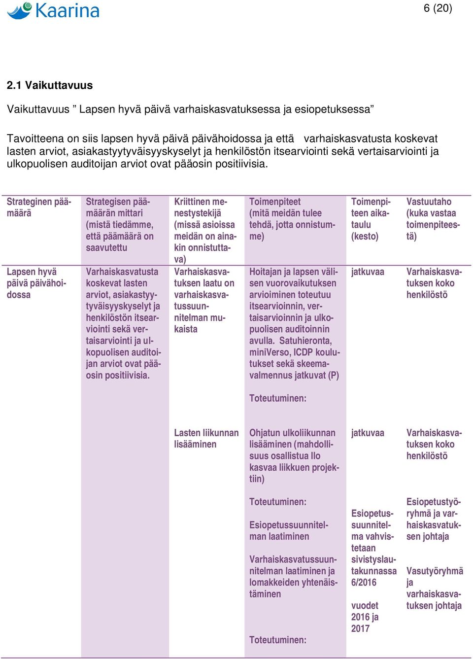 asiakastyytyväisyyskyselyt ja henkilöstön itsearviointi sekä vertaisarviointi ja ulkopuolisen auditoijan arviot ovat pääosin positiivisia.