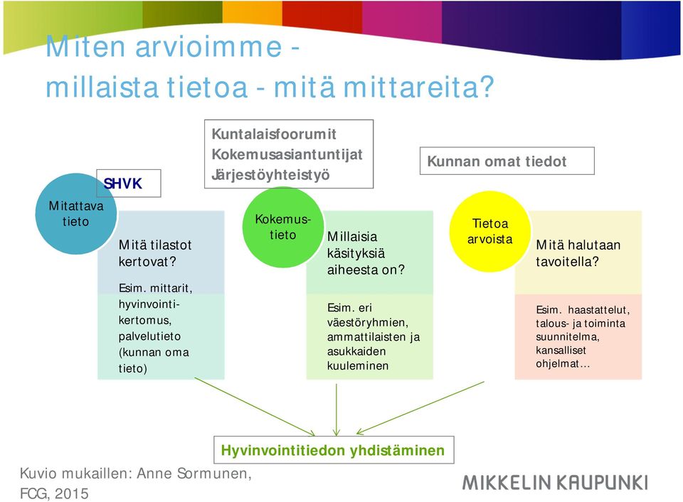 Millaisia käsityksiä aiheesta on? Esim.