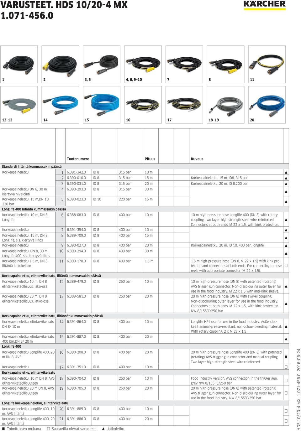 0 ID 8 315 bar 30 m kiertyvä nivelöinti Korkeapaineletku, 15 m,dn 10, 5 6.390-023.0 ID 10 220 bar 15 m 220 bar Longlife 400 liitäntä kummassakin päässä Korkeapaineletku, 10 m, DN 8, 6 6.388-083.
