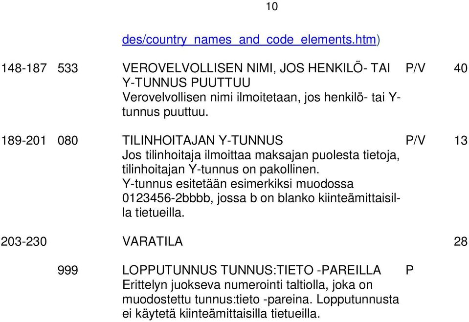 P/V 40 189-201 080 TILINHOITAJAN Y-TUNNUS P/V 13 Jos tilinhoitaja ilmoittaa maksajan puolesta tietoja, tilinhoitajan Y-tunnus on pakollinen.