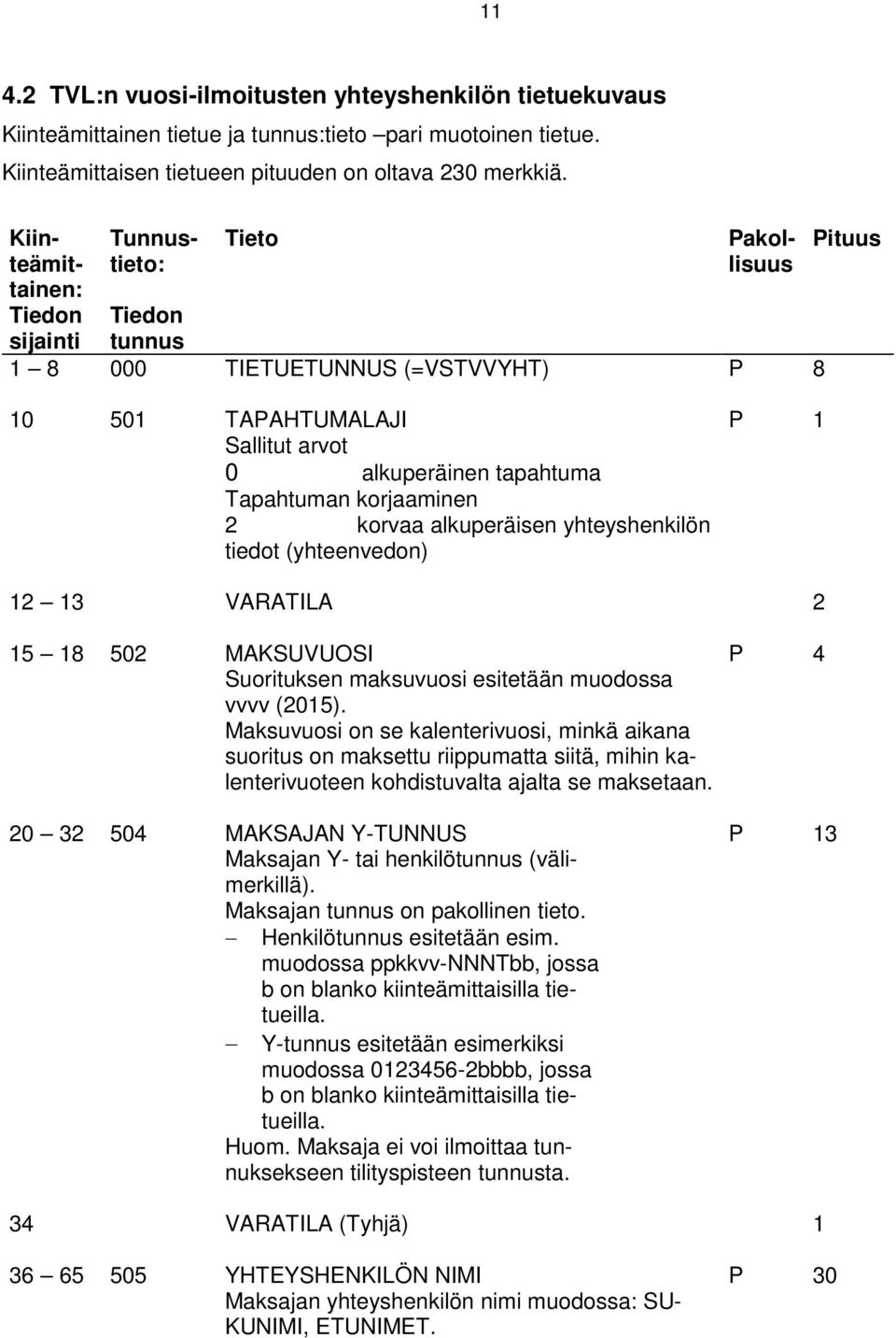 alkuperäisen yhteyshenkilön tiedot (yhteenvedon) 12 13 VARATILA 2 15 18 502 MAKSUVUOSI P 4 Suorituksen maksuvuosi esitetään muodossa vvvv (2015).