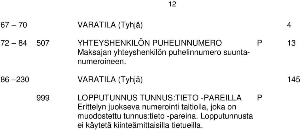 86 230 VARATILA (Tyhjä) 145 999 LOPPUTUNNUS TUNNUS:TIETO -PAREILLA P Erittelyn