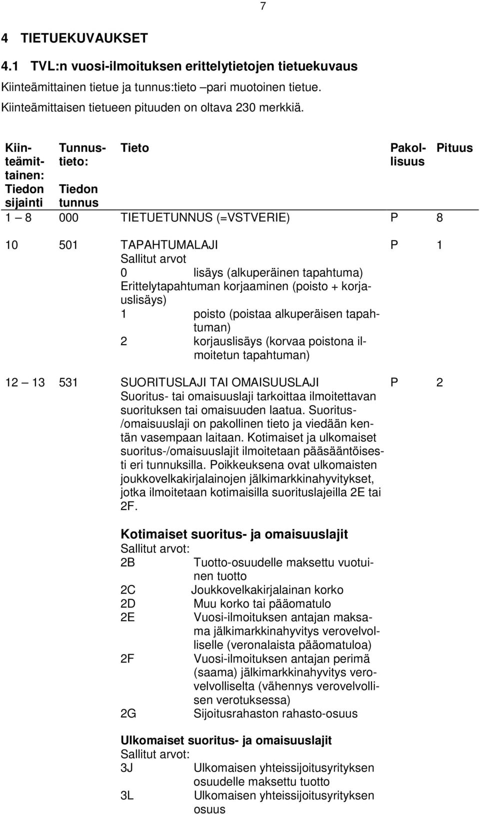 korjaaminen (poisto + korjauslisäys) 1 poisto (poistaa alkuperäisen tapahtuman) 2 korjauslisäys (korvaa poistona ilmoitetun tapahtuman) 12 13 531 SUORITUSLAJI TAI OMAISUUSLAJI P 2 Suoritus- tai