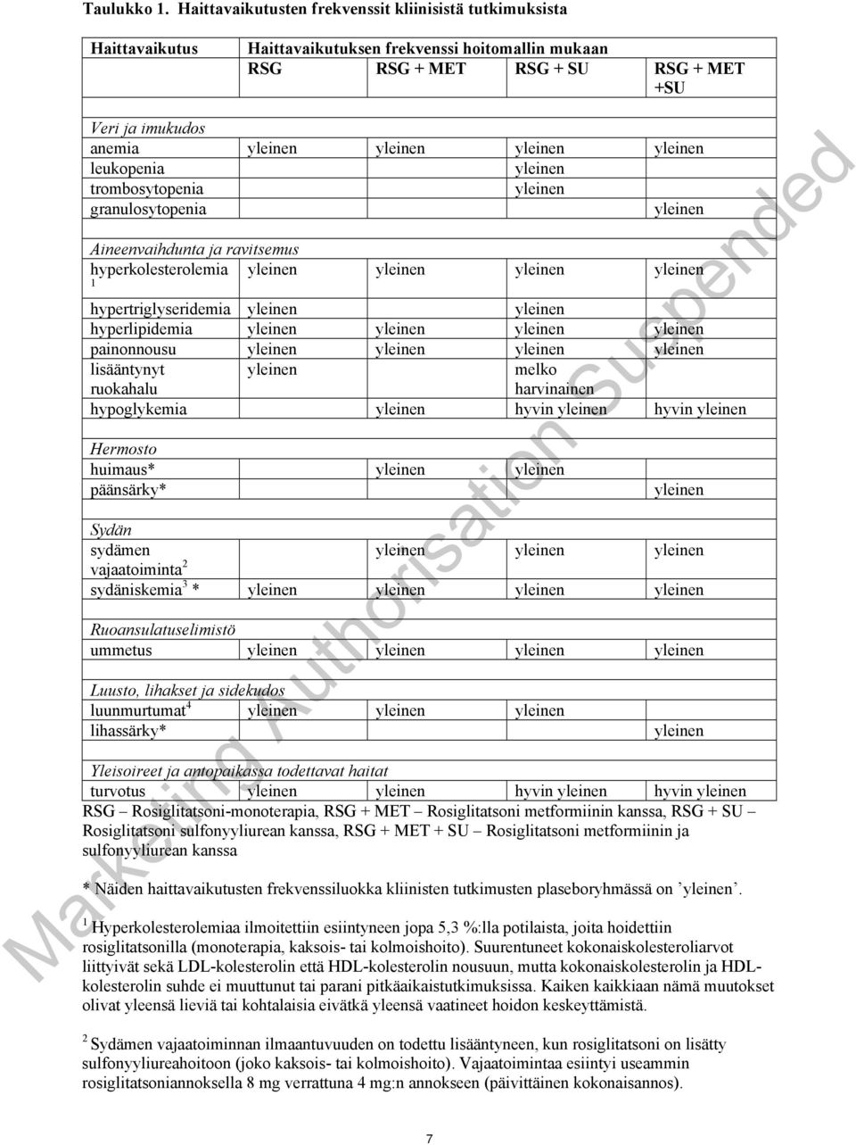 trombosytopenia granulosytopenia Aineenvaihdunta ja ravitsemus hyperkolesterolemia 1 hypertriglyseridemia hyperlipidemia painonnousu lisääntynyt ruokahalu melko harvinainen hypoglykemia hyvin hyvin