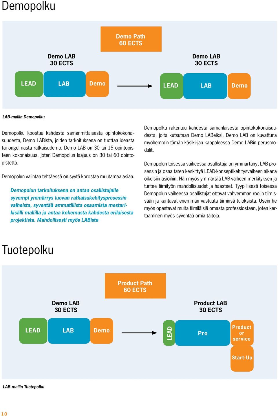 Demopolun valintaa tehtäessä on syytä korostaa muutamaa asiaa.