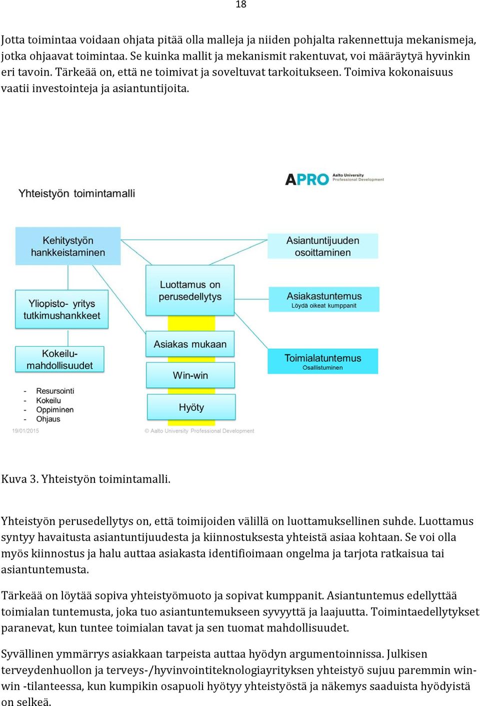 Kuva 3. Yhteistyön toimintamalli. Yhteistyön perusedellytys on, että toimijoiden välillä on luottamuksellinen suhde.