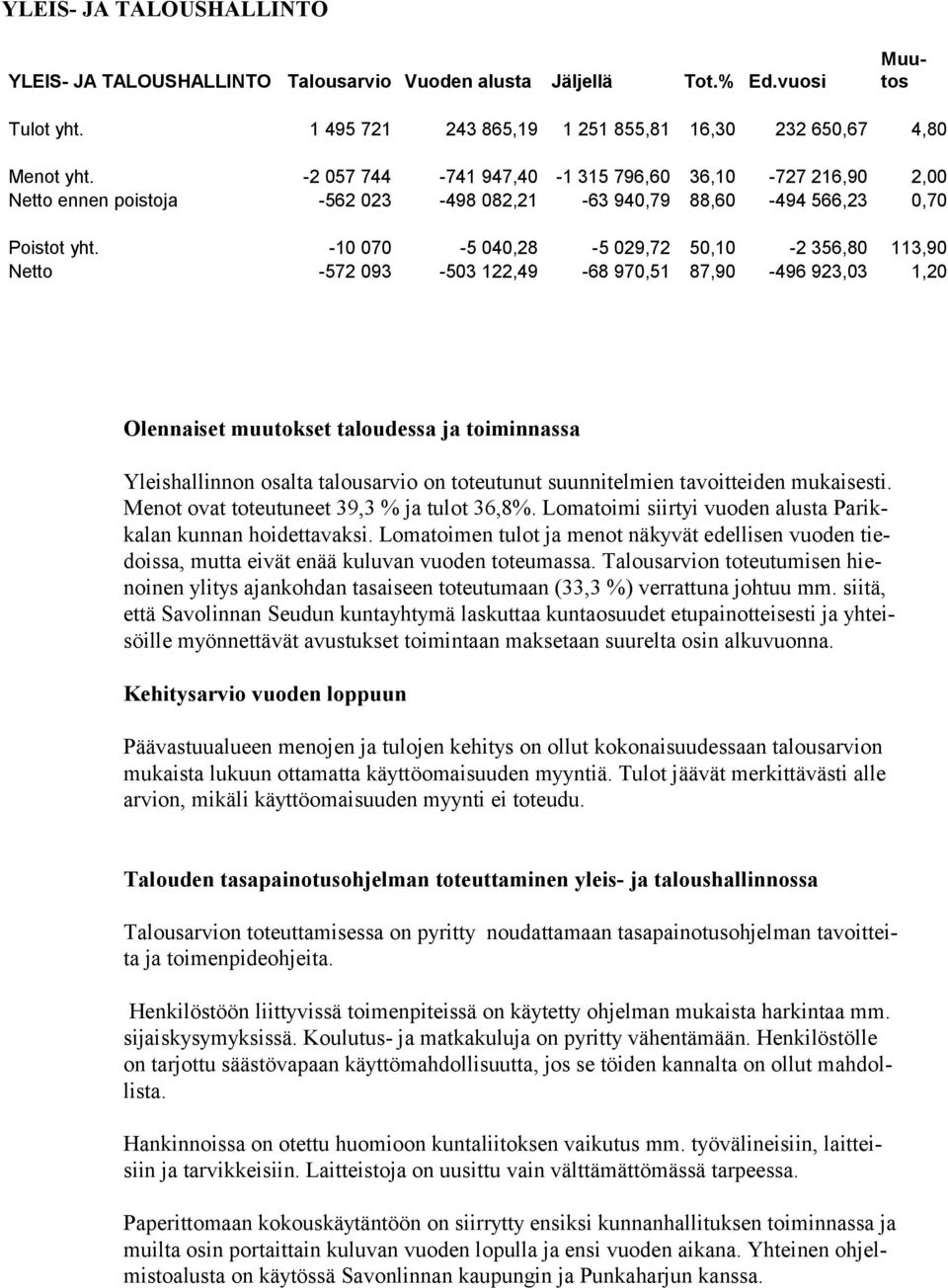-10 070-5 040,28-5 029,72 50,10-2 356,80 113,90 Netto -572 093-503 122,49-68 970,51 87,90-496 923,03 1,20 Olennaiset muutokset taloudessa ja toiminnassa Yleishallinnon osalta talousarvio on