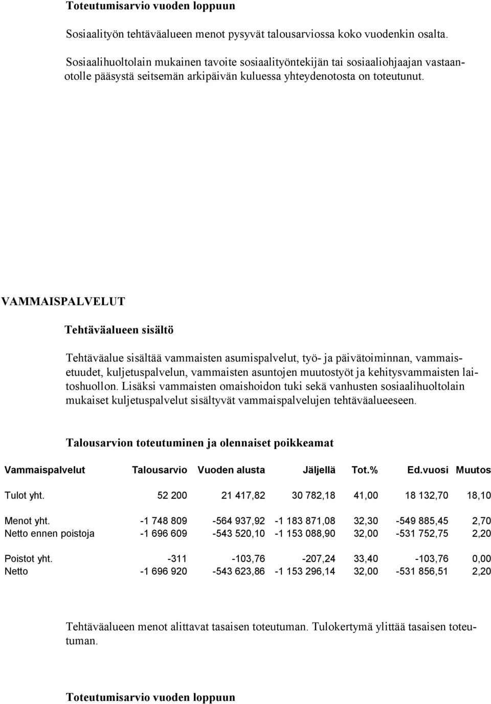 VAMMAISPALVELUT Tehtäväalue sisältää vammaisten asumispalvelut, työ- ja päivätoiminnan, vammaisetuudet, kuljetuspalvelun, vammaisten asuntojen muutostyöt ja kehitysvammaisten laitoshuollon.