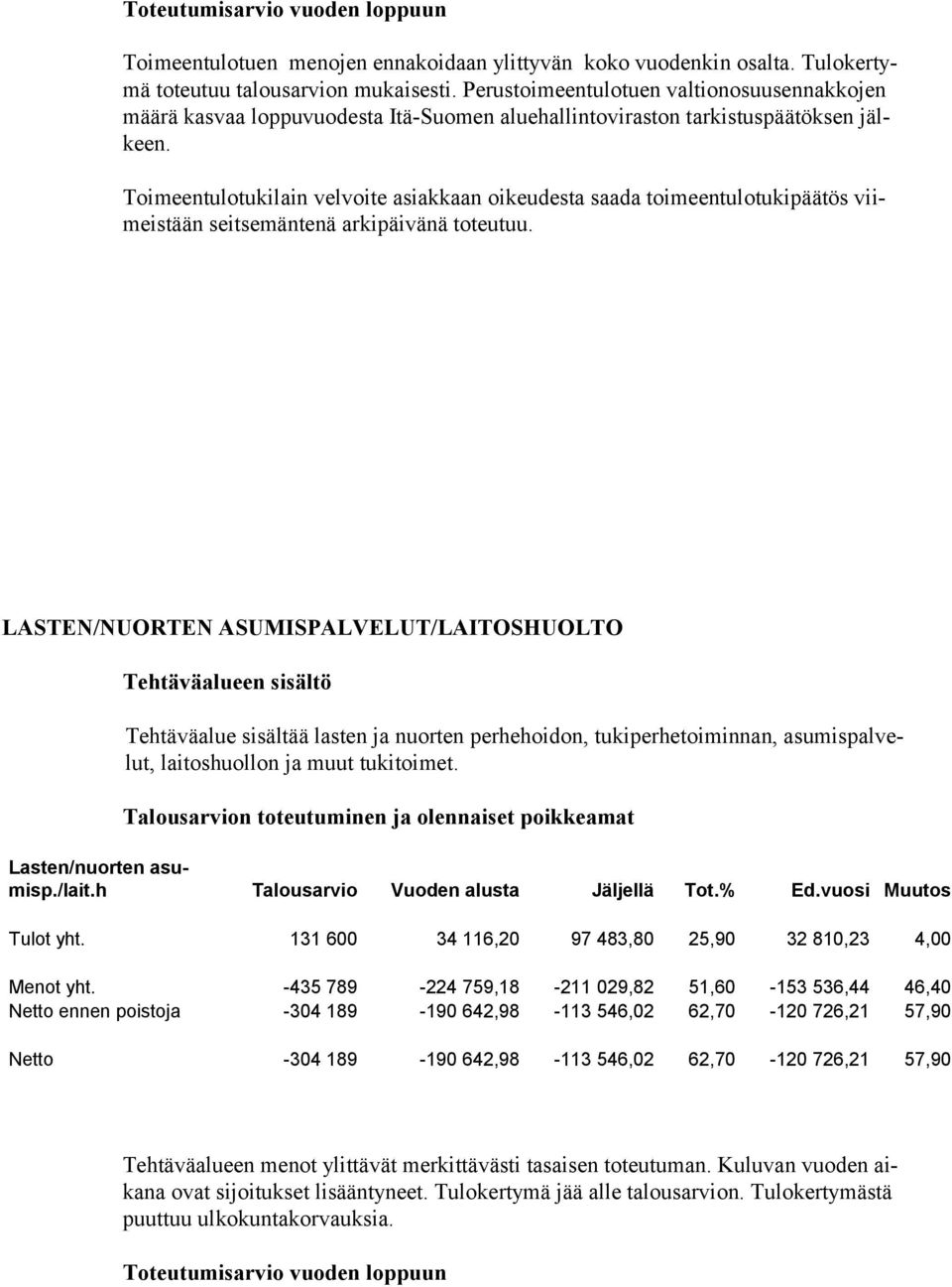 Toimeentulotukilain velvoite asiakkaan oikeudesta saada toimeentulotukipäätös viimeistään seitsemäntenä arkipäivänä toteutuu.