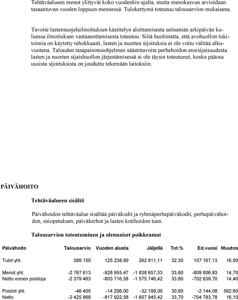 Siitä huolimatta, että avohuollon tukitoimia on käytetty tehokkaasti, lasten ja nuorten sijoituksia ei ole voitu välttää alkuvuotena.