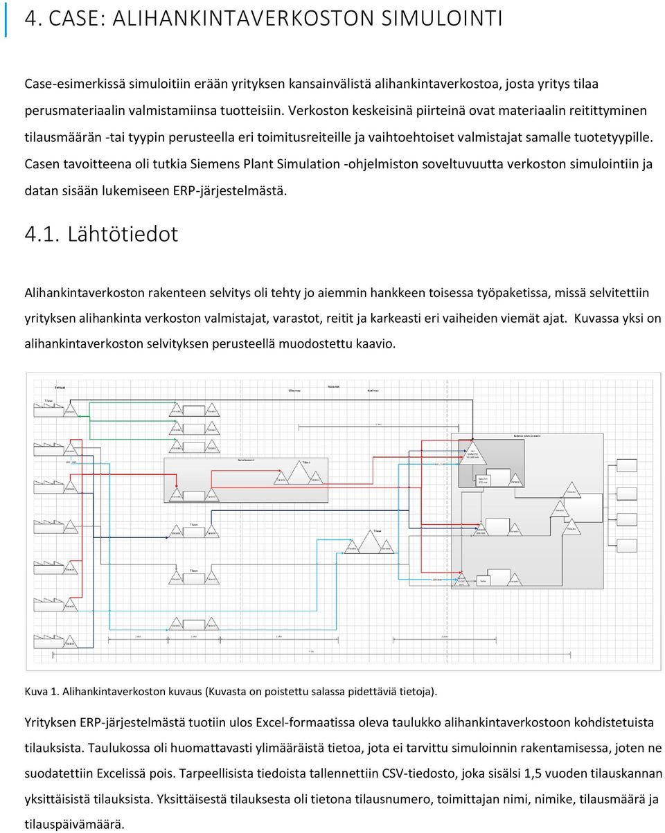 Casen tavoitteena oli tutkia Siemens Plant Simulation -ohjelmiston soveltuvuutta verkoston simulointiin ja datan sisään lukemiseen ERP-järjestelmästä. 4.1.