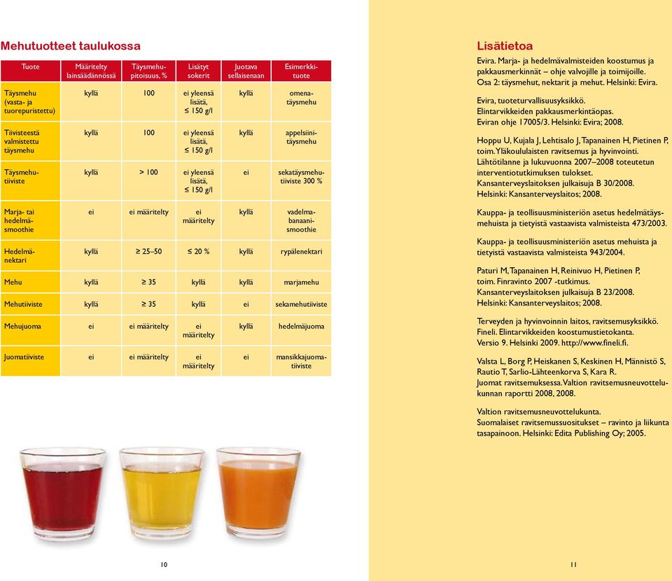 Marja- ja hedelmävalmisteiden koostumus ja pakkausmerkinnät ohje valvojille ja toimijoille. Osa 2: täysmehut, nektarit ja mehut. Helsinki: Evira. Evira, tuoteturvallisuusyksikkö.