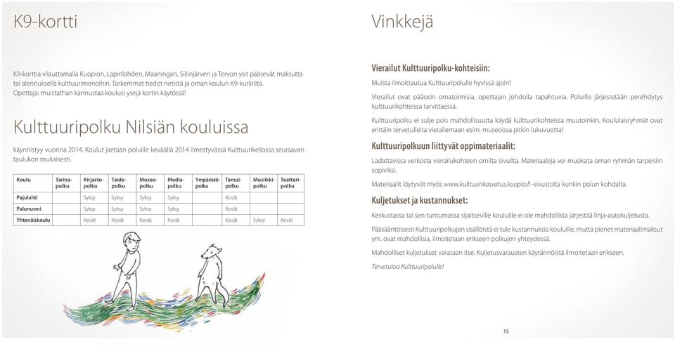 Koulut jaetaan poluille keväällä 2014 ilmestyvässä Kulttuurikellossa seuraavan taulukon mukaisesti.