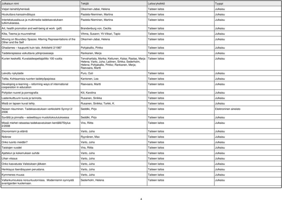 Paatela-Nieminen, Martina Art, health promotion and well-being at work (pdf) Brandenburg von, Cecilia Kilta, Teema ja muunnelmat Vihma, Susann; Yli-Viikari, Tapio Moving on Boundary Spaces: Altering