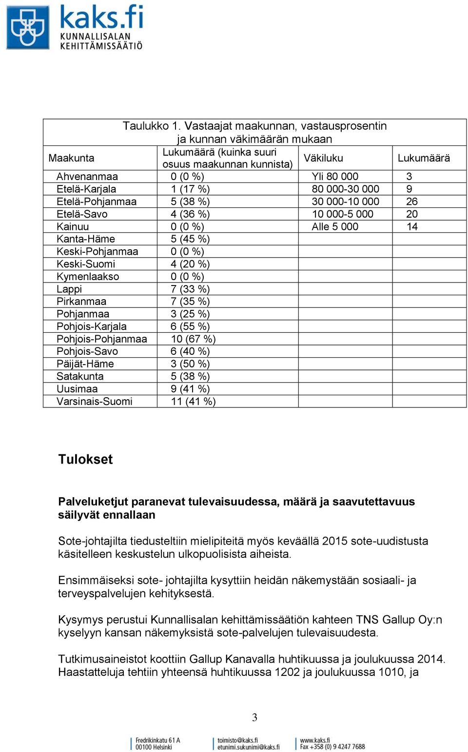 80 000-30 000 9 Etelä-Pohjanmaa 5 (38 %) 30 000-10 000 26 Etelä-Savo 4 (36 %) 10 000-5 000 20 Kainuu 0 (0 %) Alle 5 000 14 Kanta-Häme 5 (45 %) Keski-Pohjanmaa 0 (0 %) Keski-Suomi 4 (20 %) Kymenlaakso