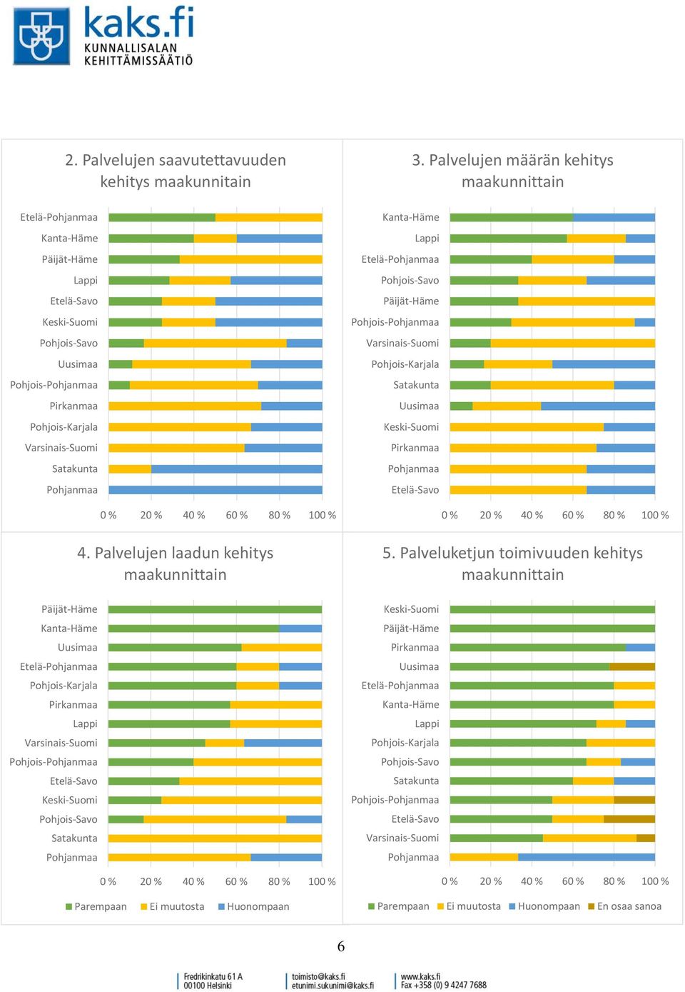 Pohjois-Karjala Pirkanmaa Varsinais-Suomi Pohjois-Pohjanmaa Etelä-Savo Keski-Suomi Pohjois-Savo Satakunta Pohjanmaa 0 % 20 % 40 % 60 % 80 % 100 % Parempaan Ei muutosta Huonompaan 4.