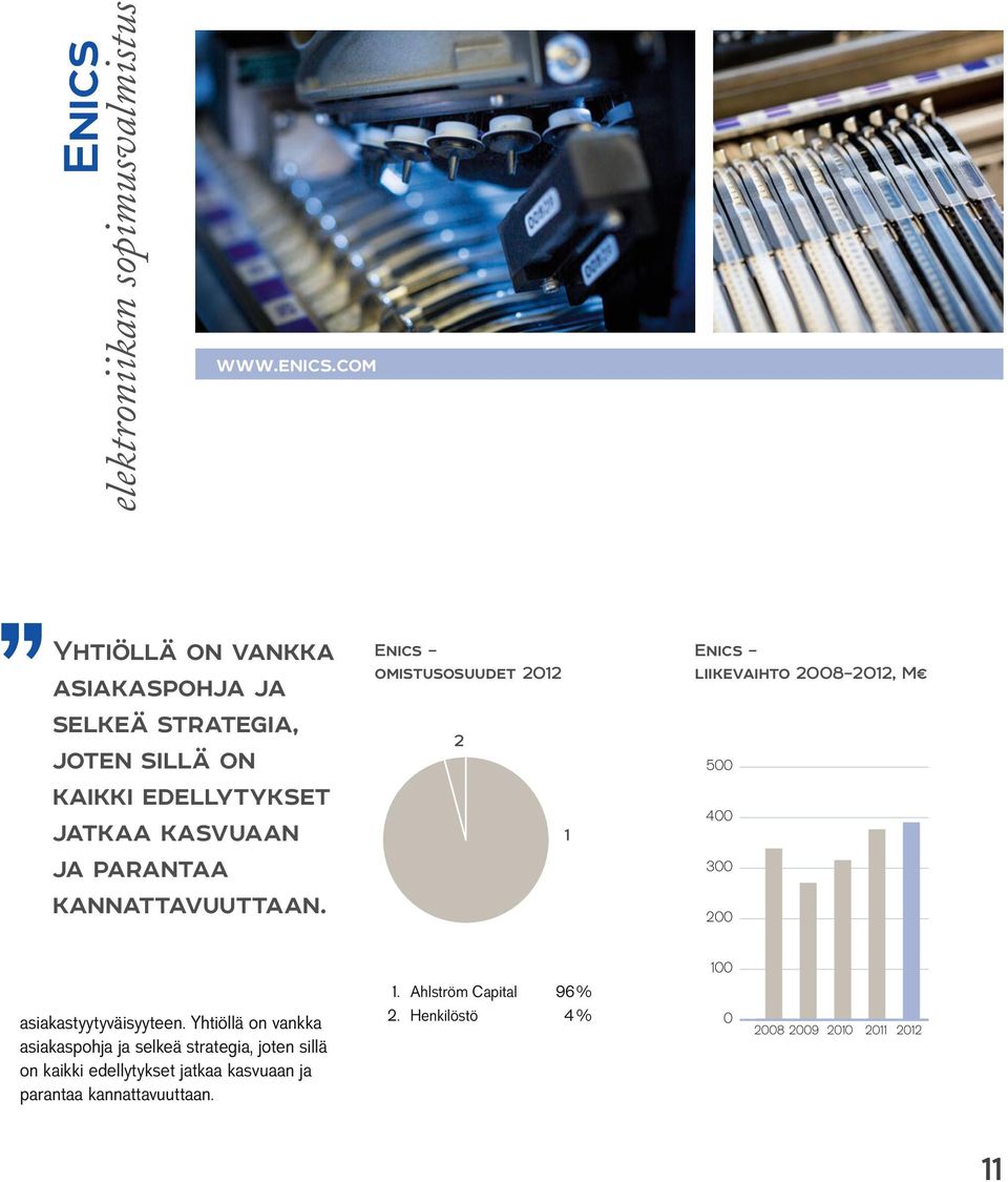 kannattavuuttaan. Enics omistusosuudet 2012 2 1 Enics liikevaihto 2008 2012, M 500 400 300 200 asiakastyytyväisyyteen.