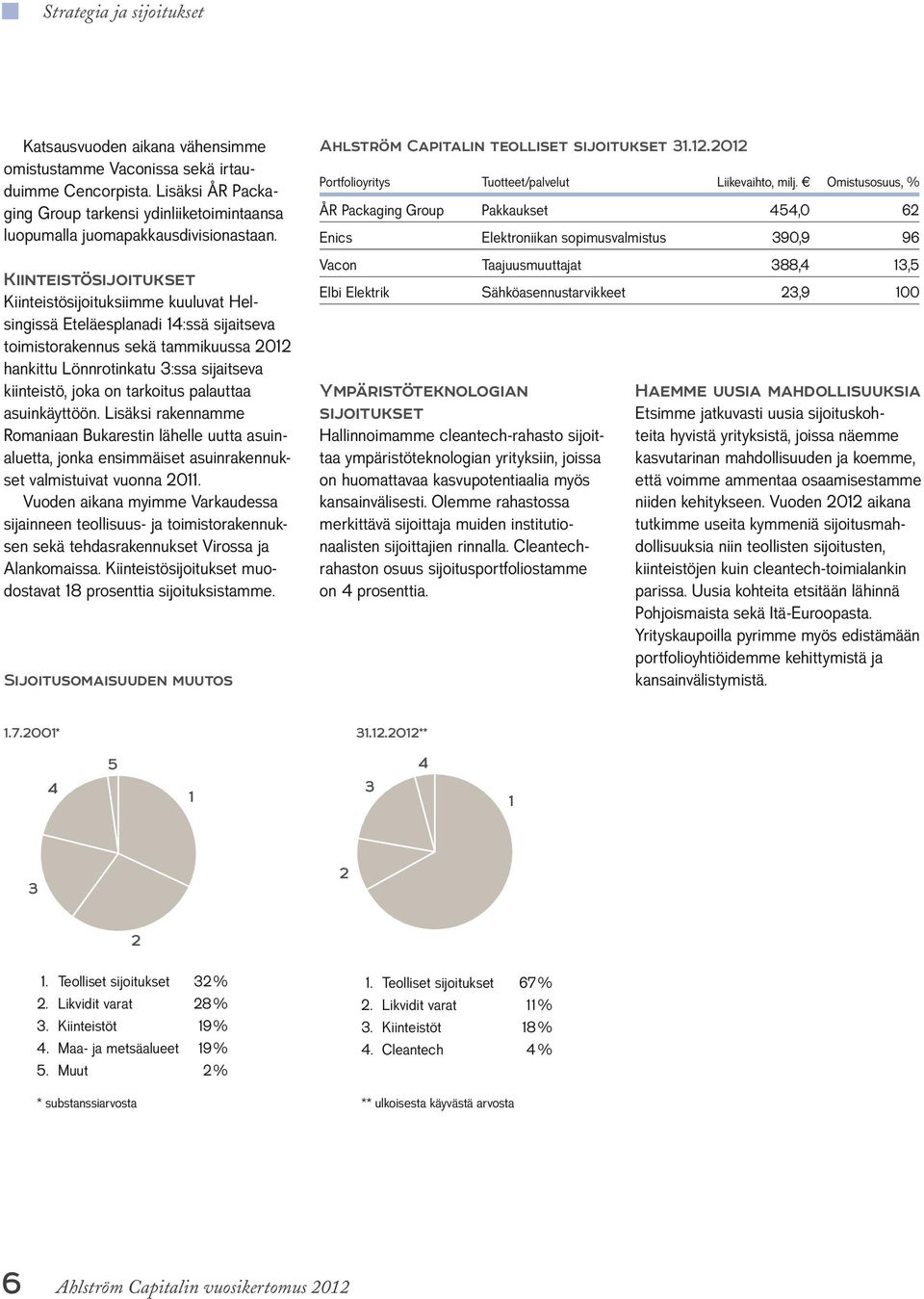 Kiinteistösijoitukset Kiinteistösijoituksiimme kuuluvat Helsingissä Eteläesplanadi 14:ssä sijaitseva toimistorakennus sekä tammikuussa 2012 hankittu Lönnrotinkatu 3:ssa sijaitseva kiinteistö, joka on