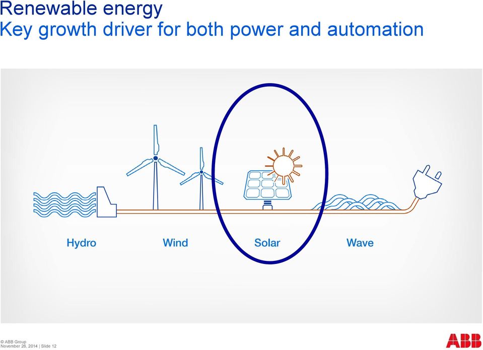 power and automation