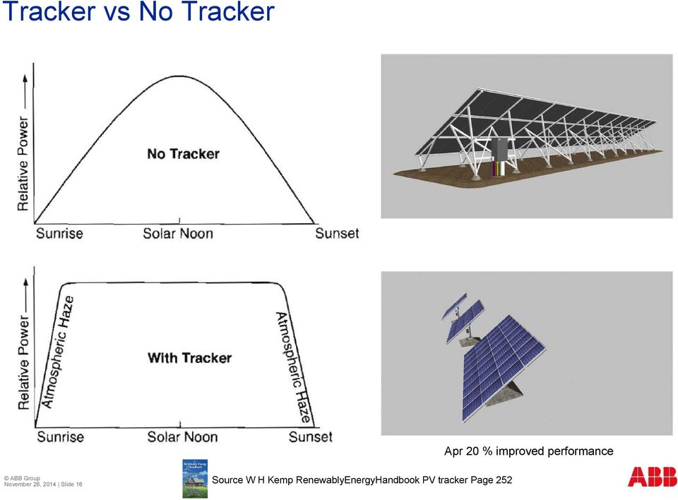 Kemp RenewablyEnergyHandbook PV