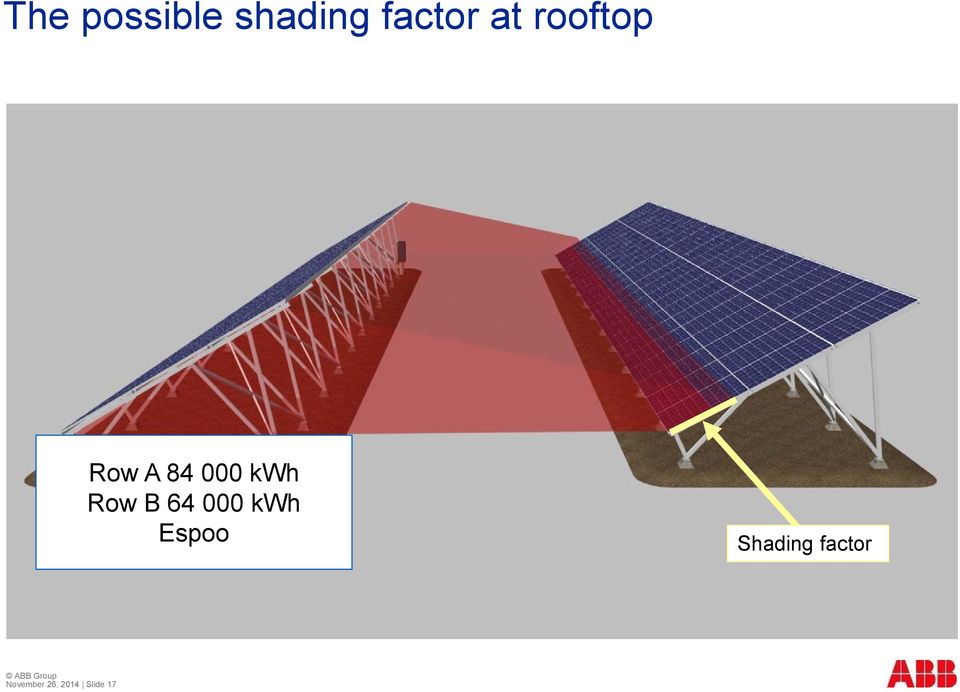 Row B 64 000 kwh Espoo