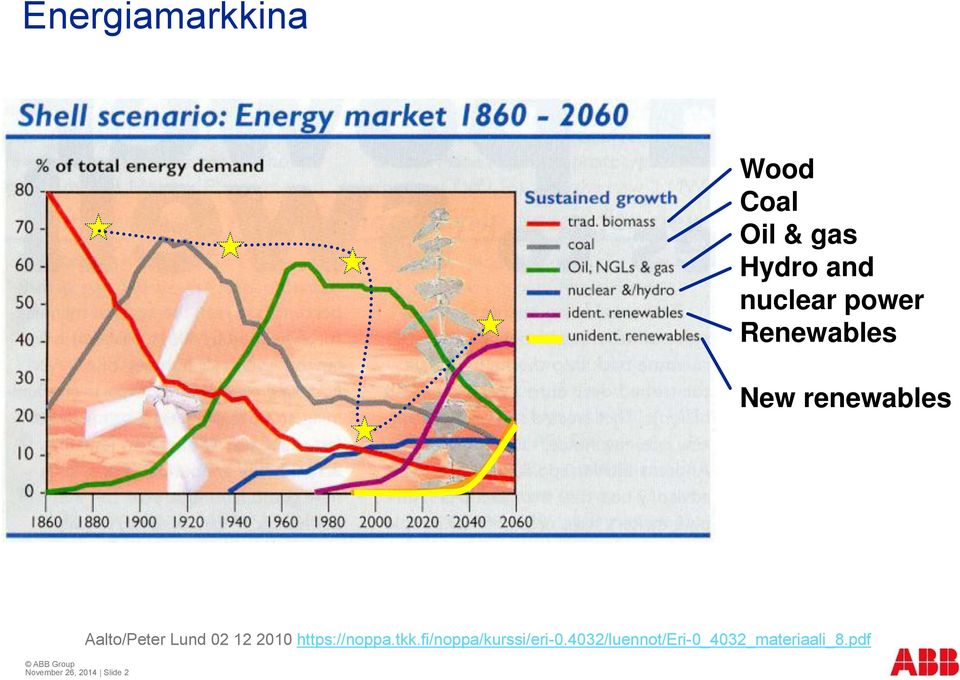 Slide 2 Aalto/Peter Lund 02 12 2010 https://noppa.tkk.