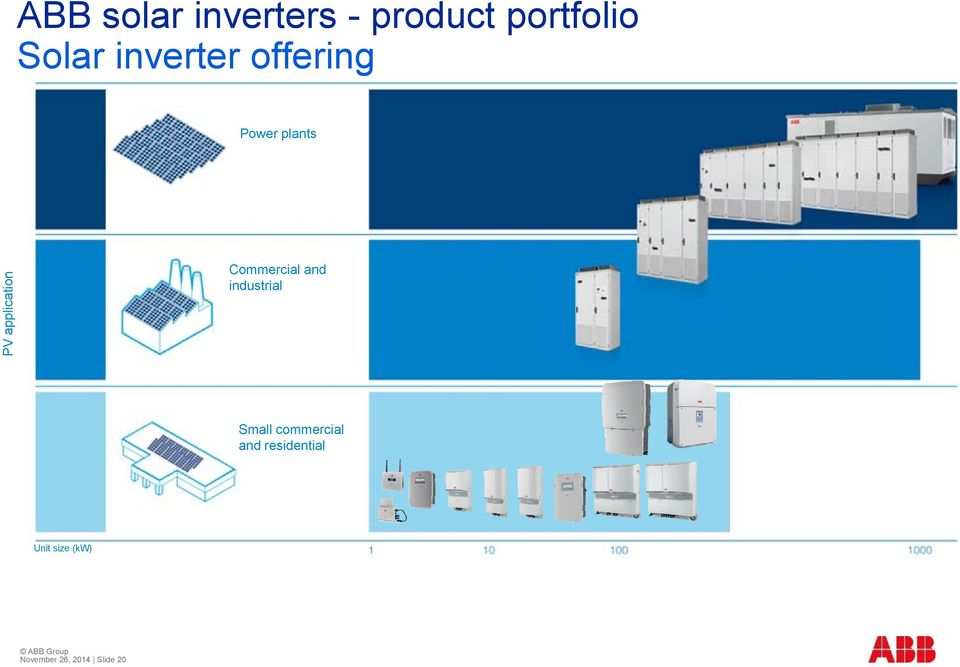 Commercial and industrial Small commercial and