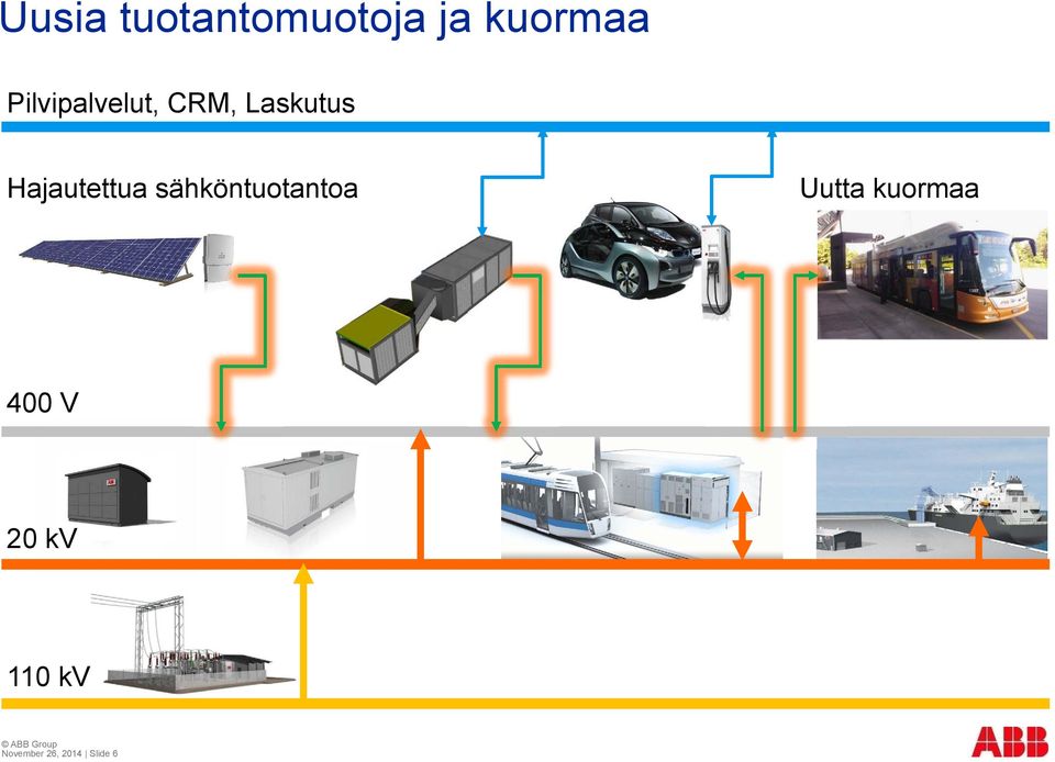 Hajautettua sähköntuotantoa Uutta