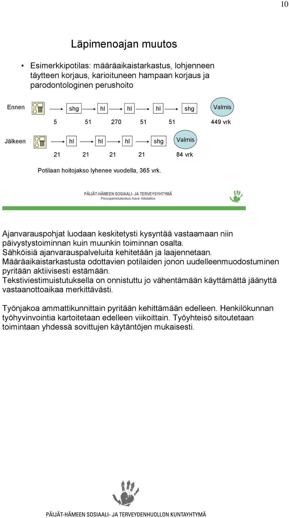 PÄIJÄT-HÄMEEN SOSIAALI- JA TERVEYSYHTYMÄ Peruspalvelukeskus Aava -liikelaitos Ajanvarauspohjat luodaan keskitetysti kysyntää vastaamaan niin päivystystoiminnan kuin muunkin toiminnan osalta.